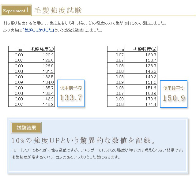毛髪強度試験
